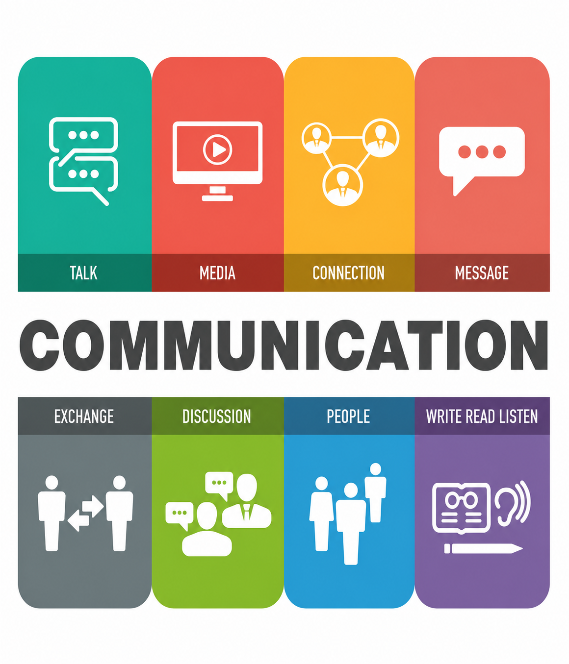 Interviewing Taking Skills